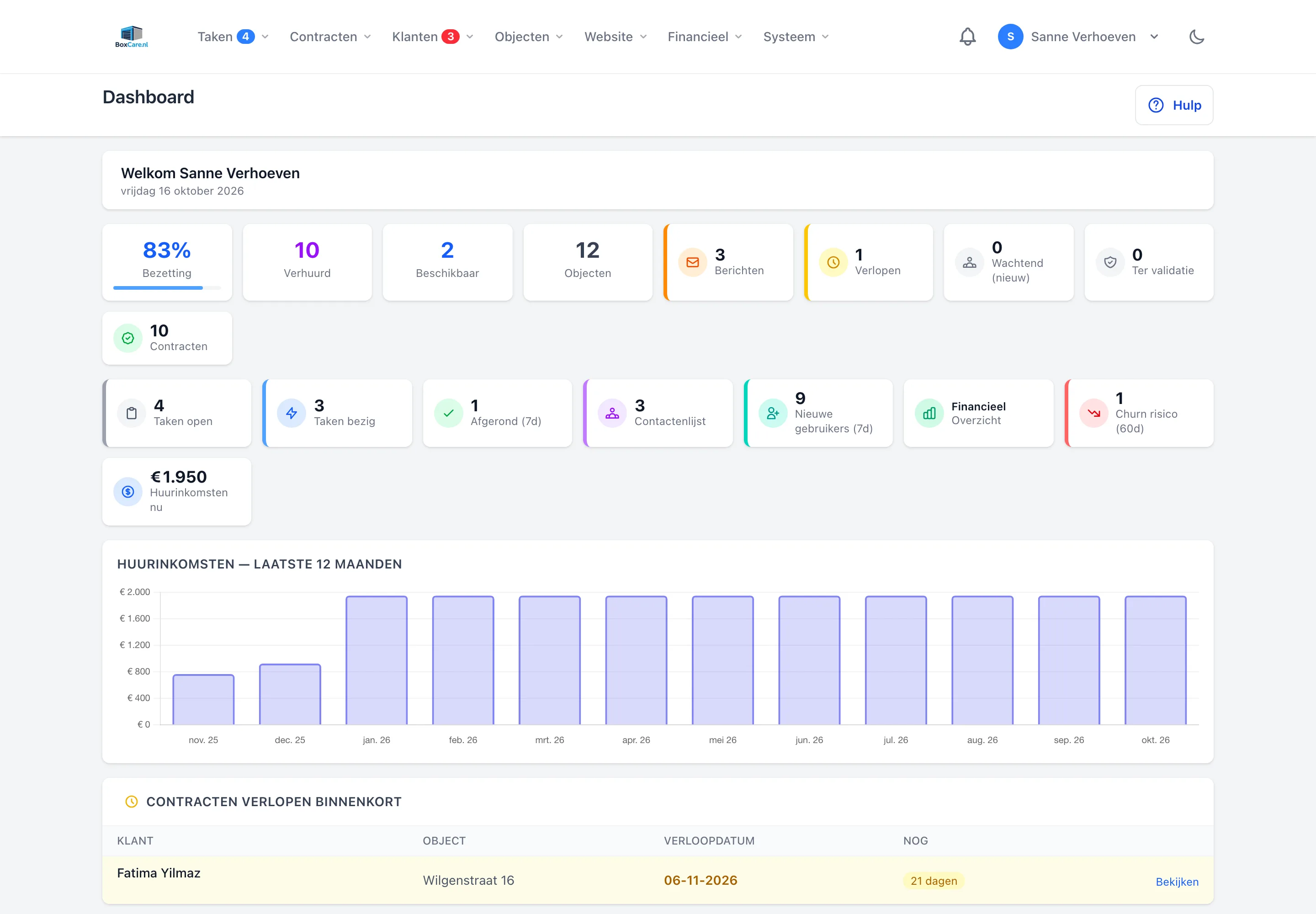 Dashboard van het BoxCare portaal